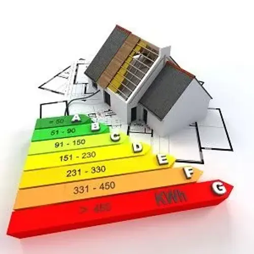 An energy efficiency rating scale from a (green, most efficient) to g (red, least efficient).